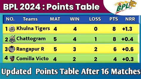 BPL Points Table .